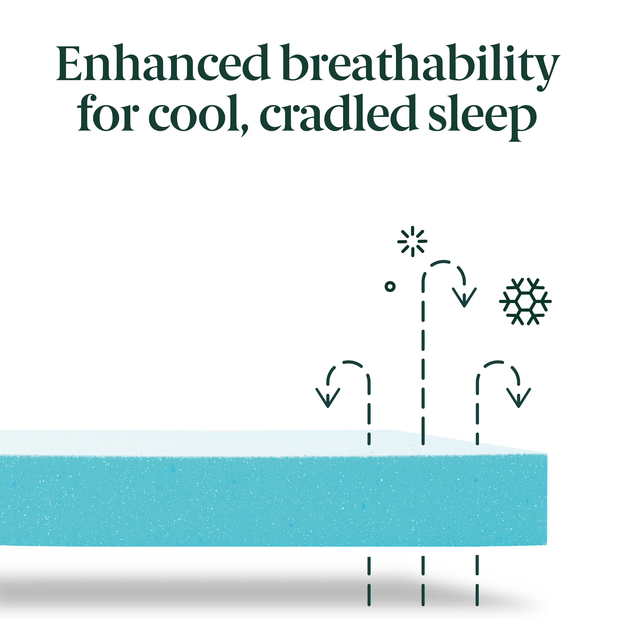 Chiro Green Premium Pocket Spring Mattress - Image 11