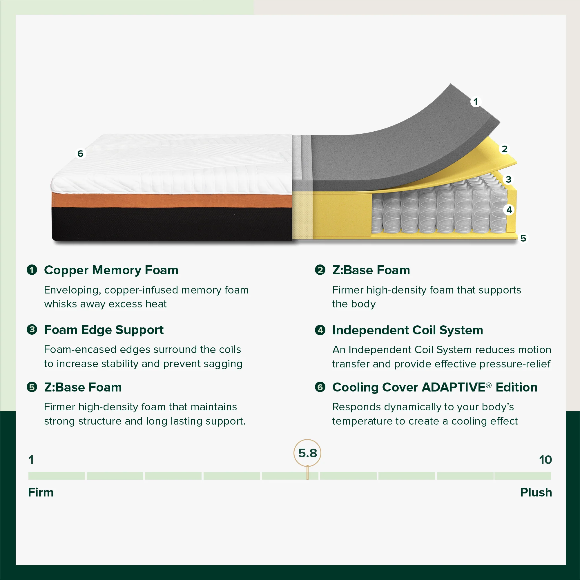 Deluxe Hybrid Pocket Spring Memory Foam Mattress - Image 8