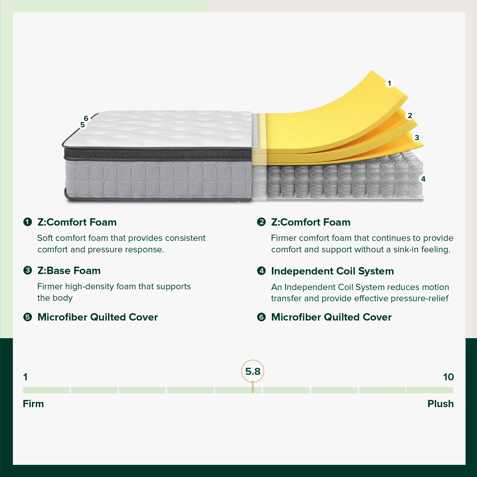 Support Plus Pocket Spring Mattress - Image 9