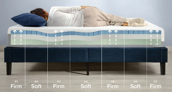 Ultra Cool Gel Memory Foam Mattress - Image 3