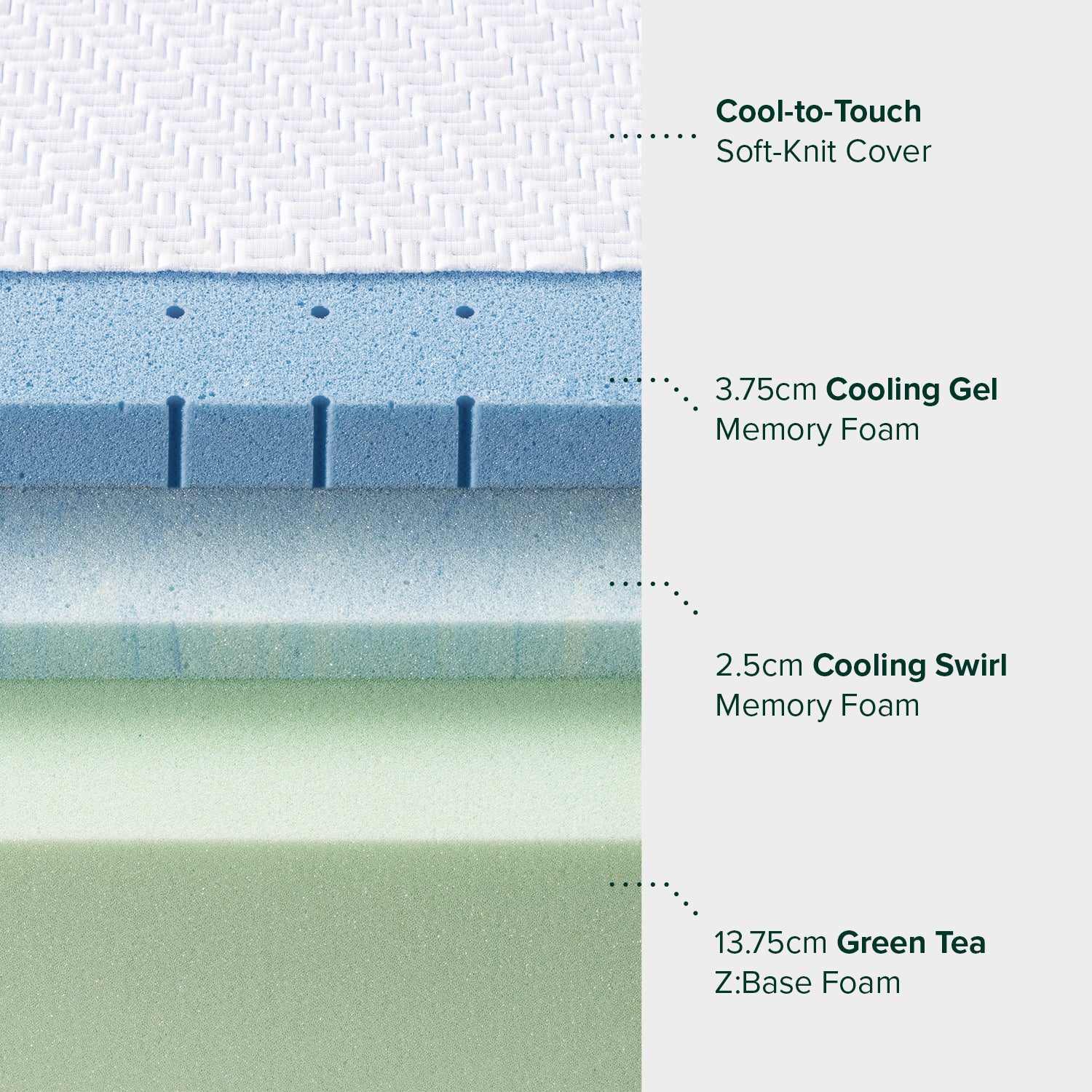 Ultra Cool Gel Memory Foam Mattress - Image 8