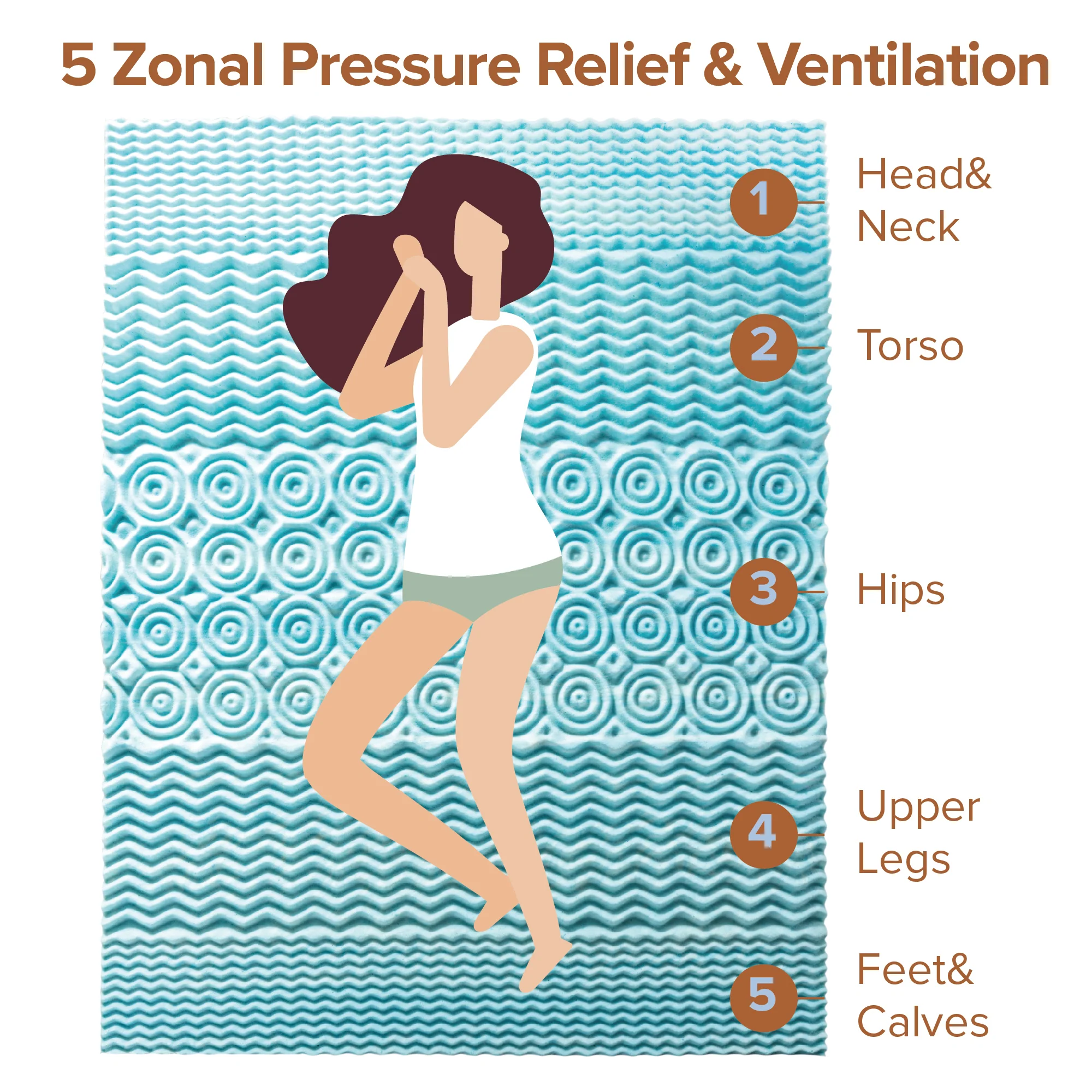 Zinus 5 Zone Cooling Gel Memory Foam Topper - Image 4